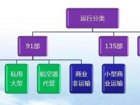 九一传媒制片厂的制作流程,9l制片厂